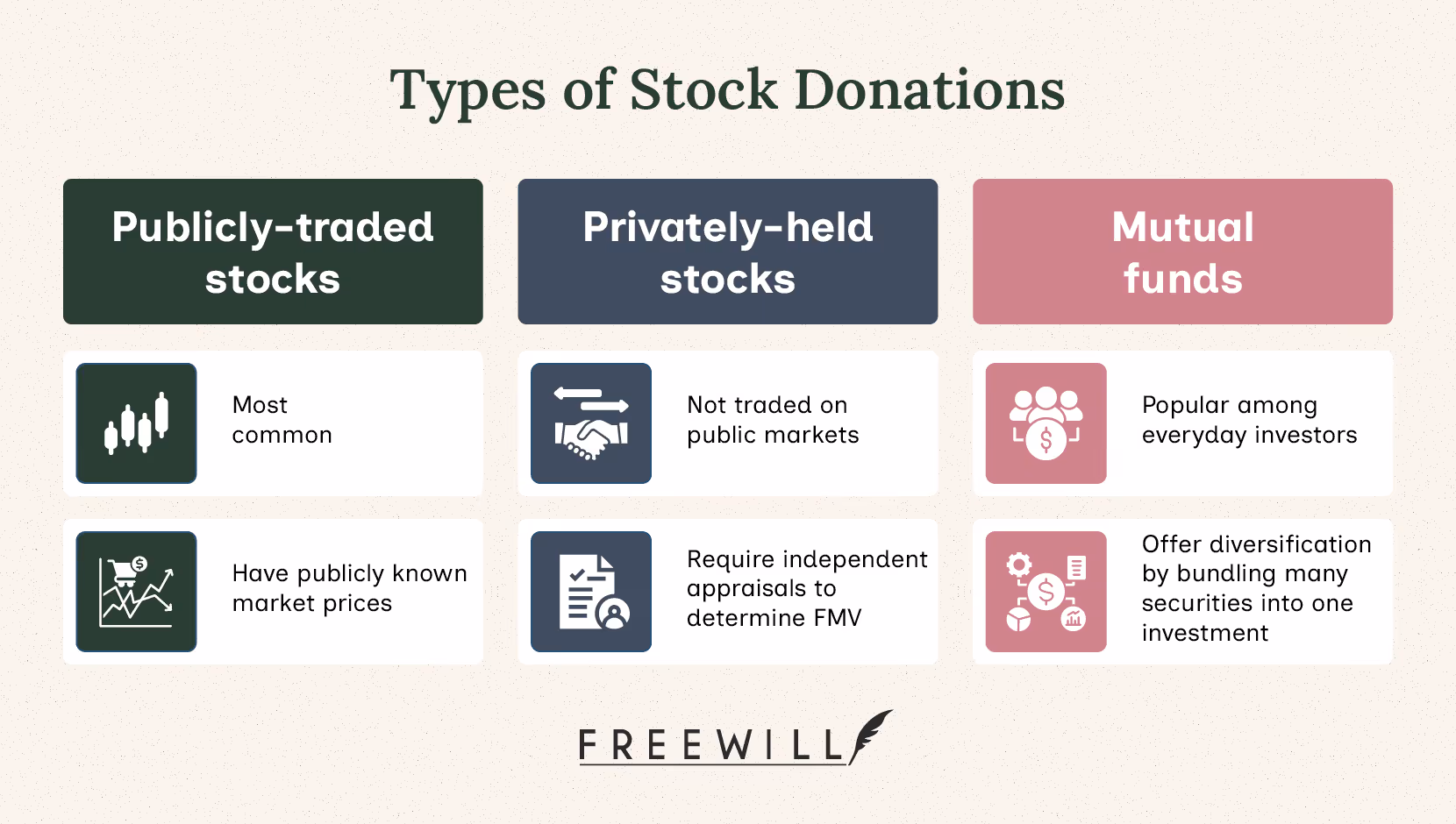 A chart explaining the three types of stock for a nonprofit accepting stock donations