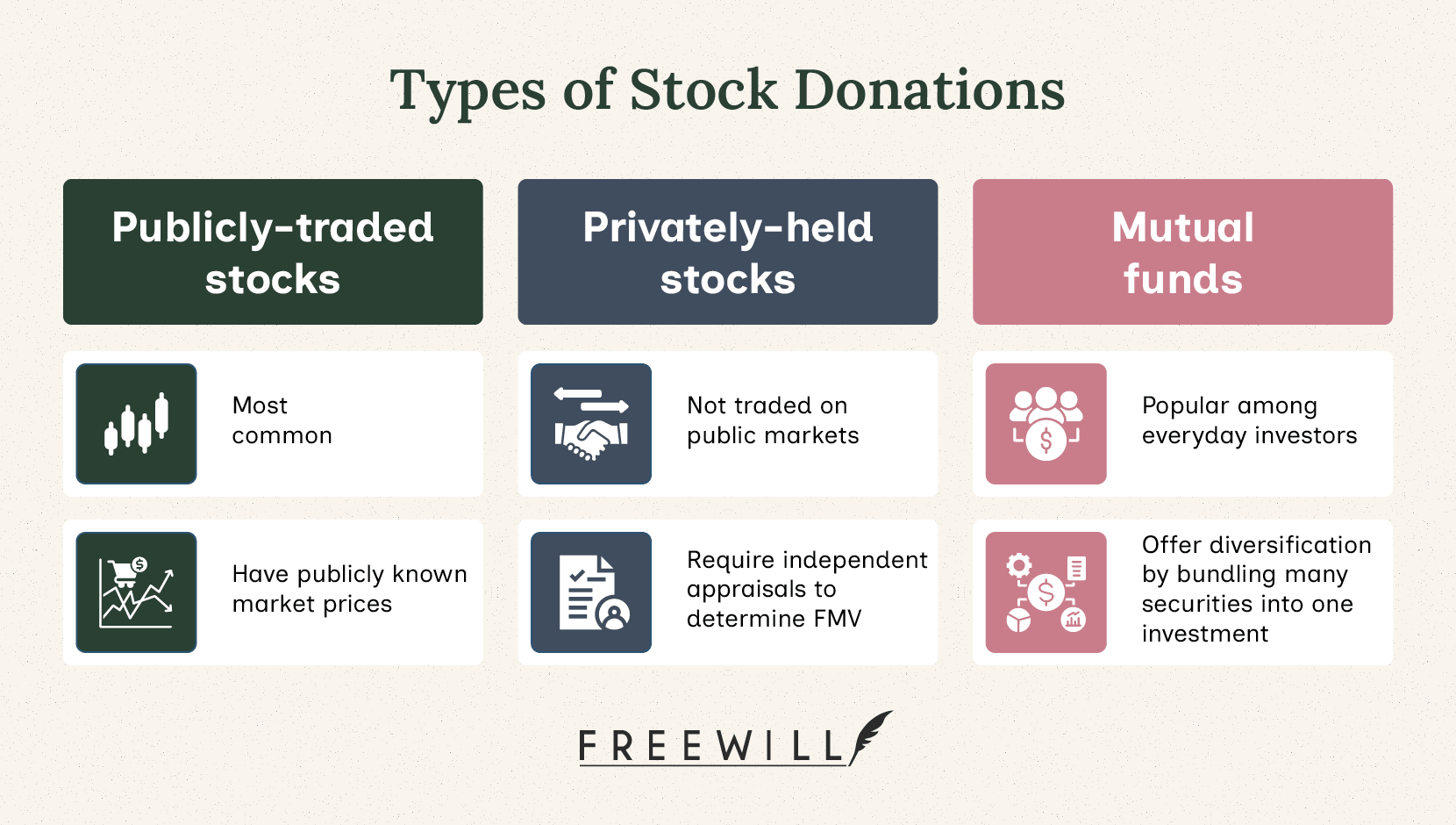 A chart explaining the three types of stock for a nonprofit accepting stock donations