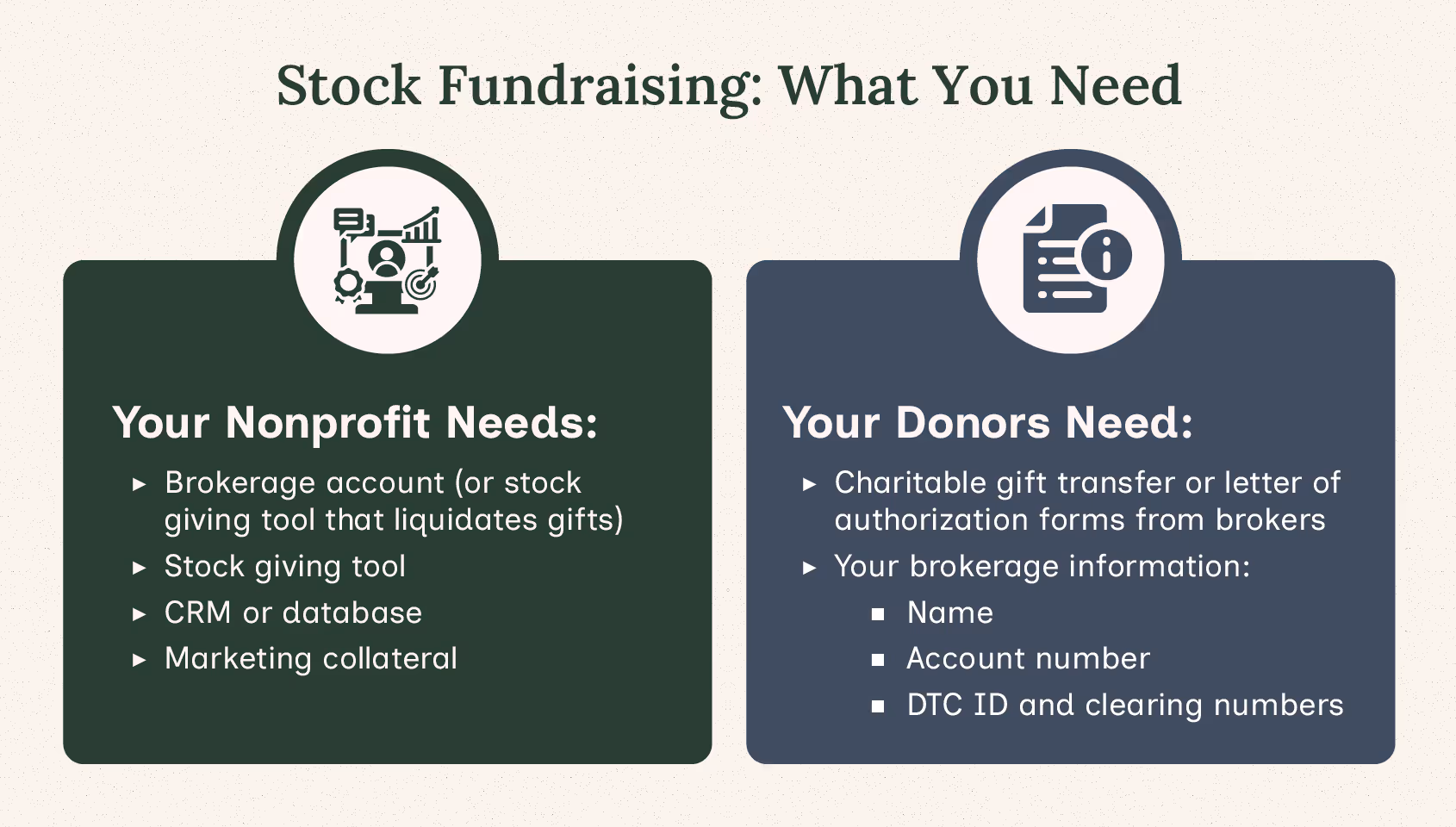 What nonprofits and donors need for the stock donation process, also written below