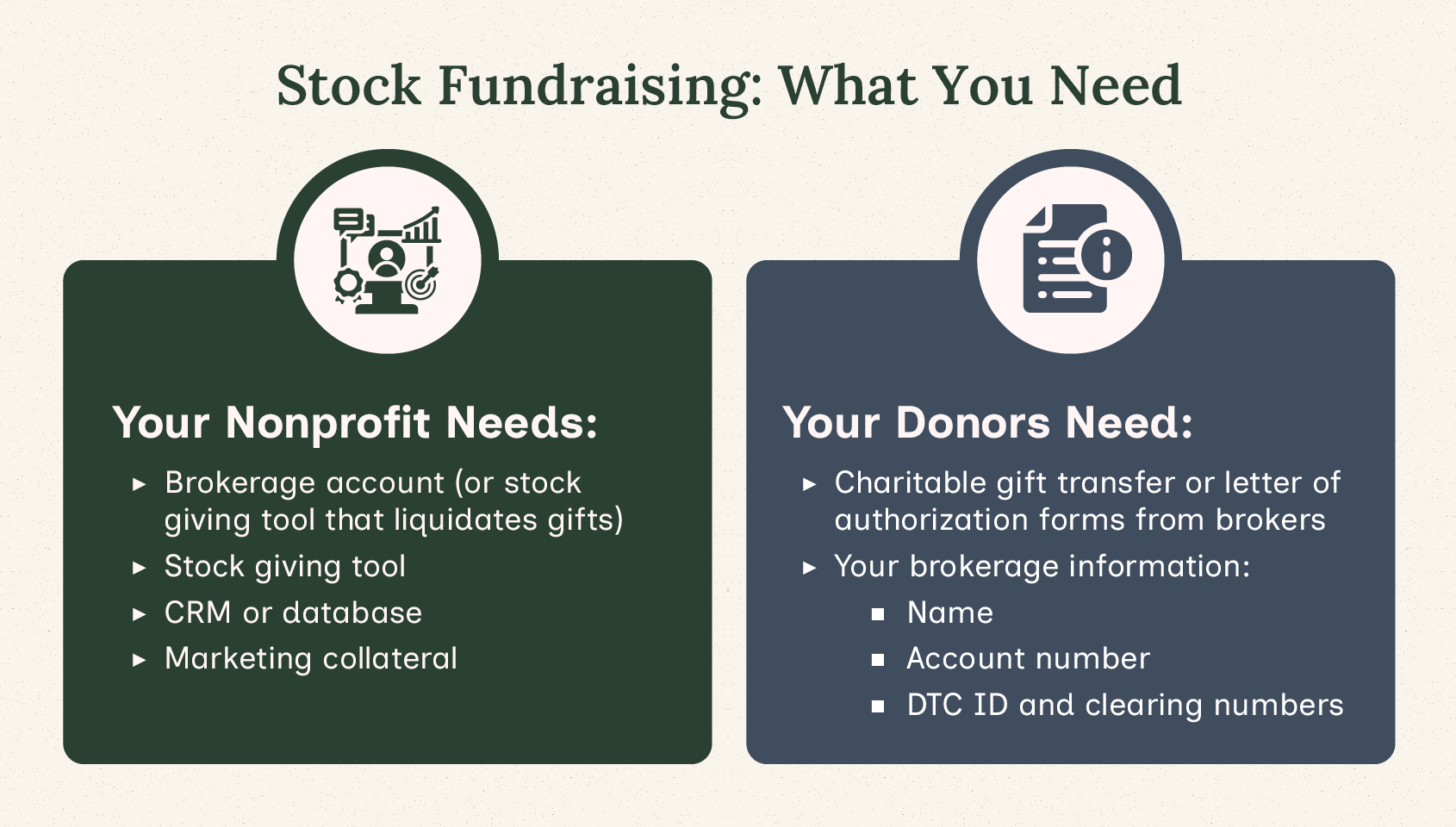 What nonprofits and donors need for the stock donation process, also written below