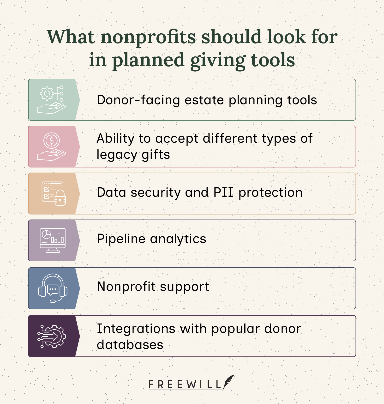 What nonprofits should look for to choose the best planned giving software.