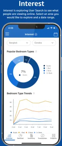 FazWaz Market insights app