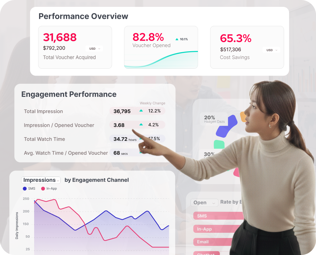 A woman pointing finger at blocks of analytics texts and numbers