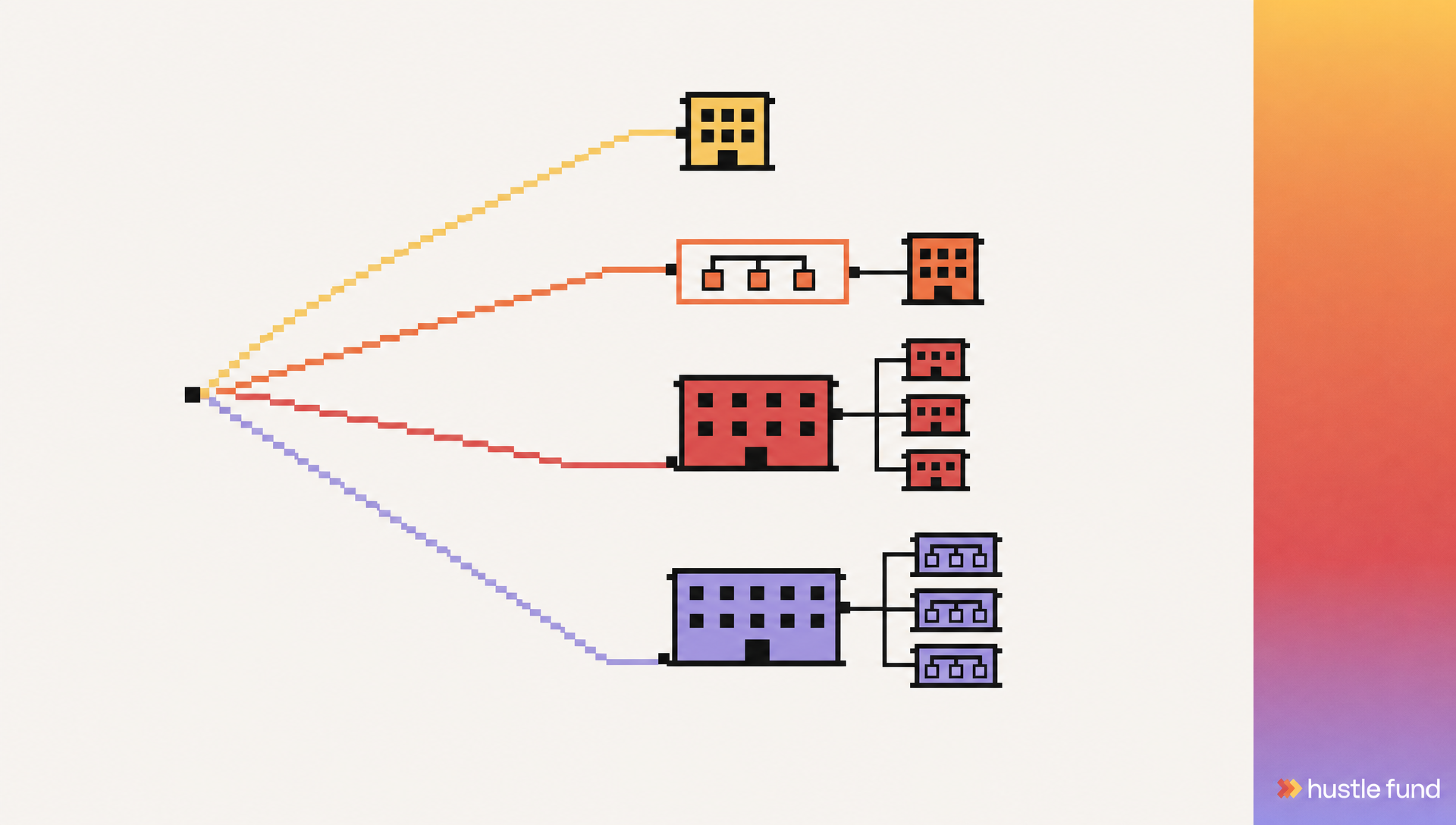 How to invest in venture capital: 4 routes compared