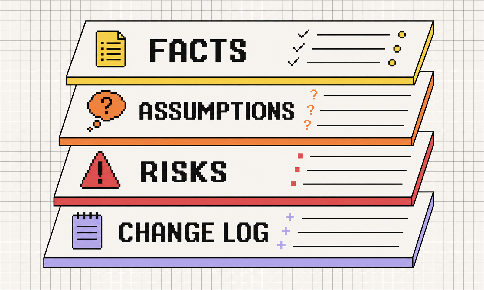 The four layers of a durable investment memo: facts, assumptions, risks, and a dated change log.
