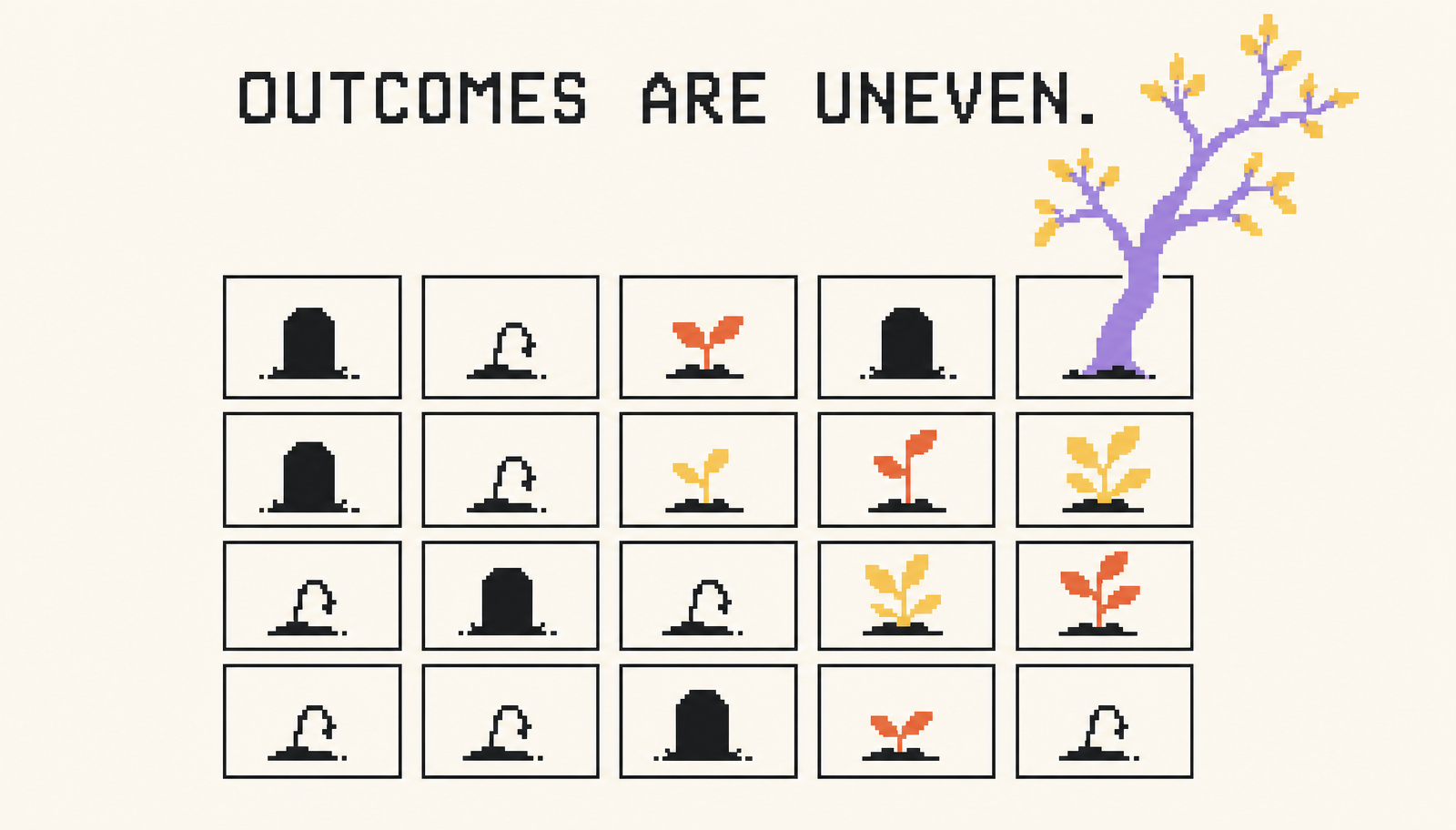 Twenty startup investments with many losses, a few continuing companies, and one large outlier outcome