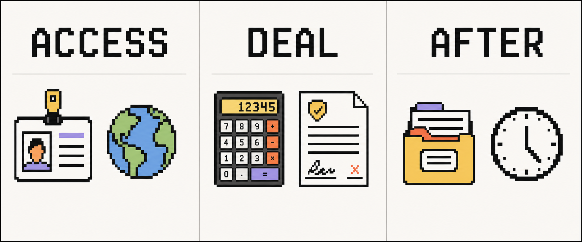 Three-part framework for screening access, deal terms, and post-investment support