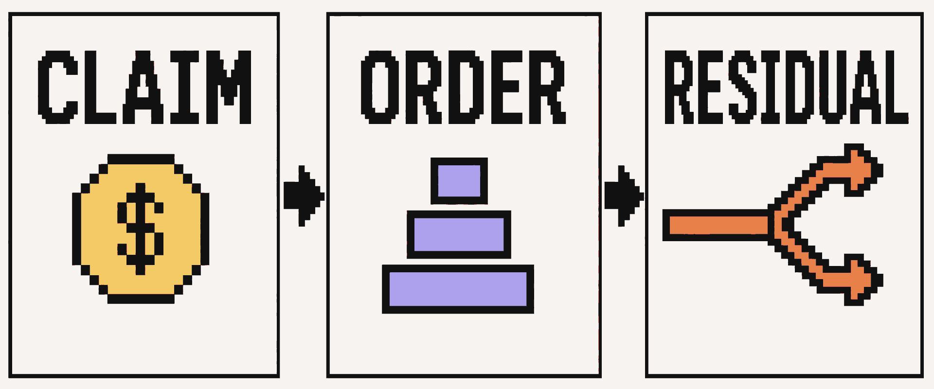 Three checks explain a liquidation preference: the size of the claim, the payout order, and who shares the remaining proceeds.