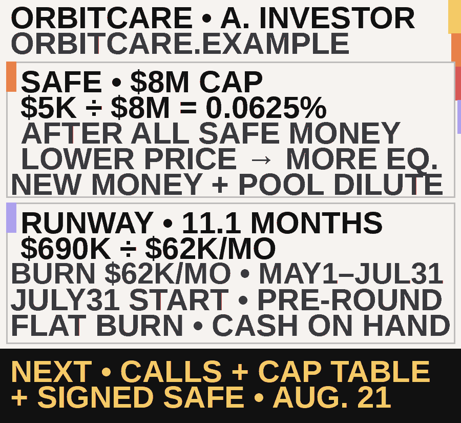 Mobile OrbitCare tear sheet summary showing SAFE terms, runway, and next action