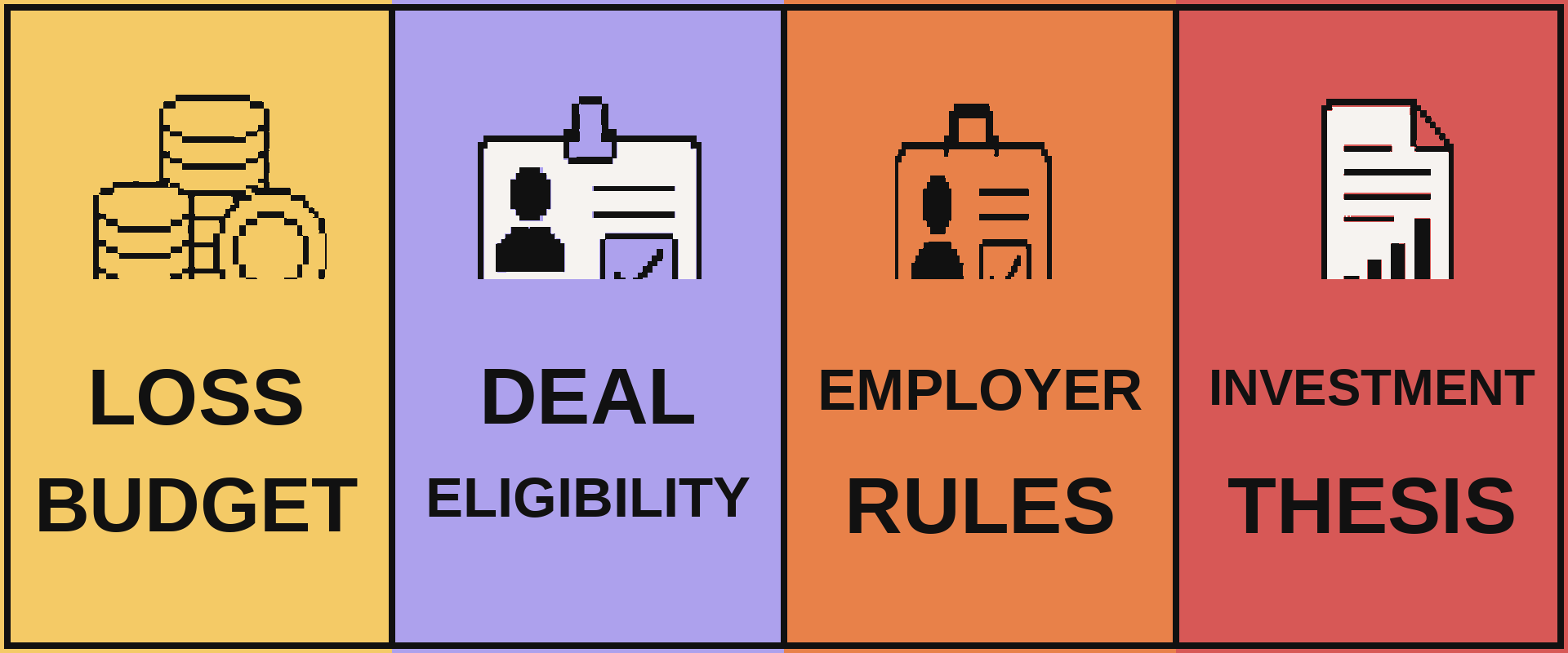 Four angel-investing gates for tech employees: loss budget, deal eligibility, employer rules, and investment thesis.