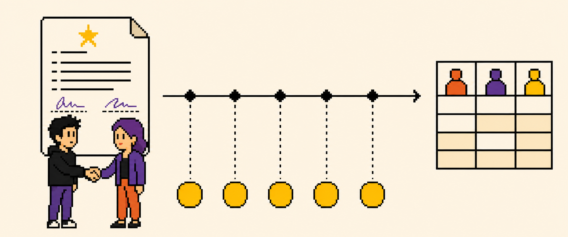 Advisor agreement flowing through vesting checkpoints into a startup cap table