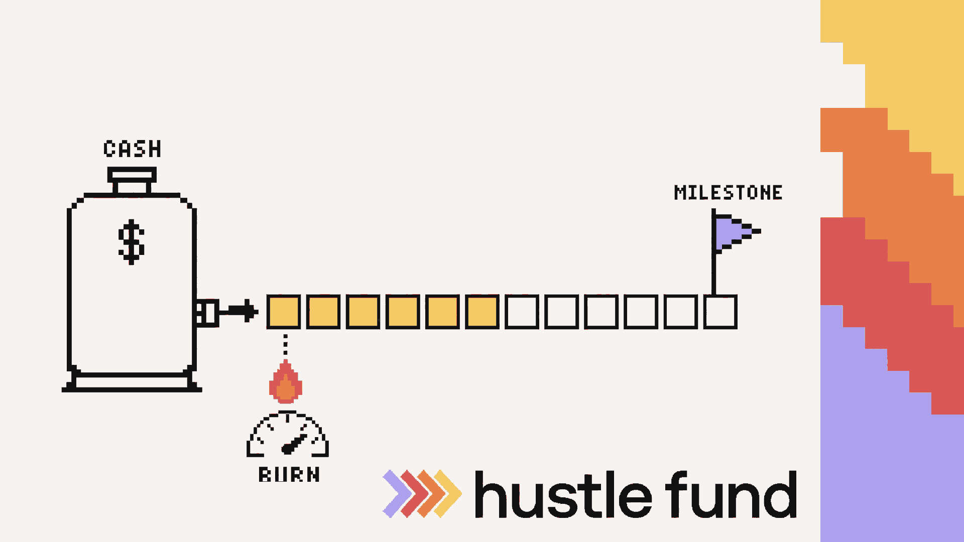 Pixel-art cash gauge showing startup burn rate and runway