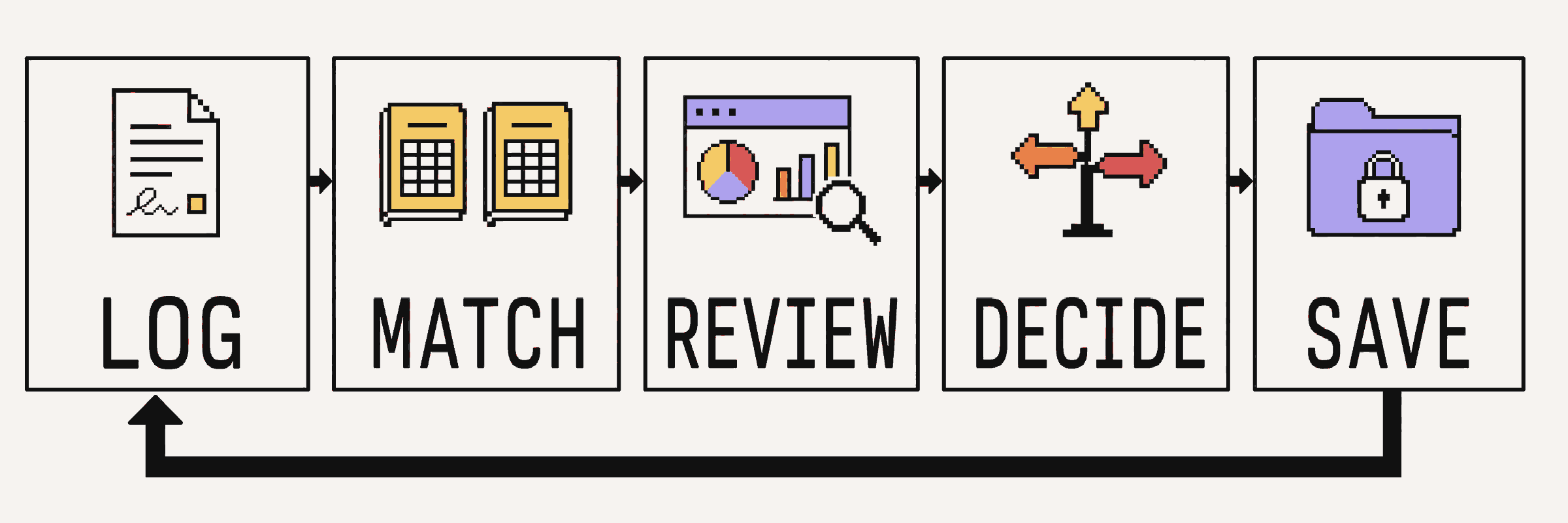 Angel portfolio operating loop: log, match, review, decide, and save