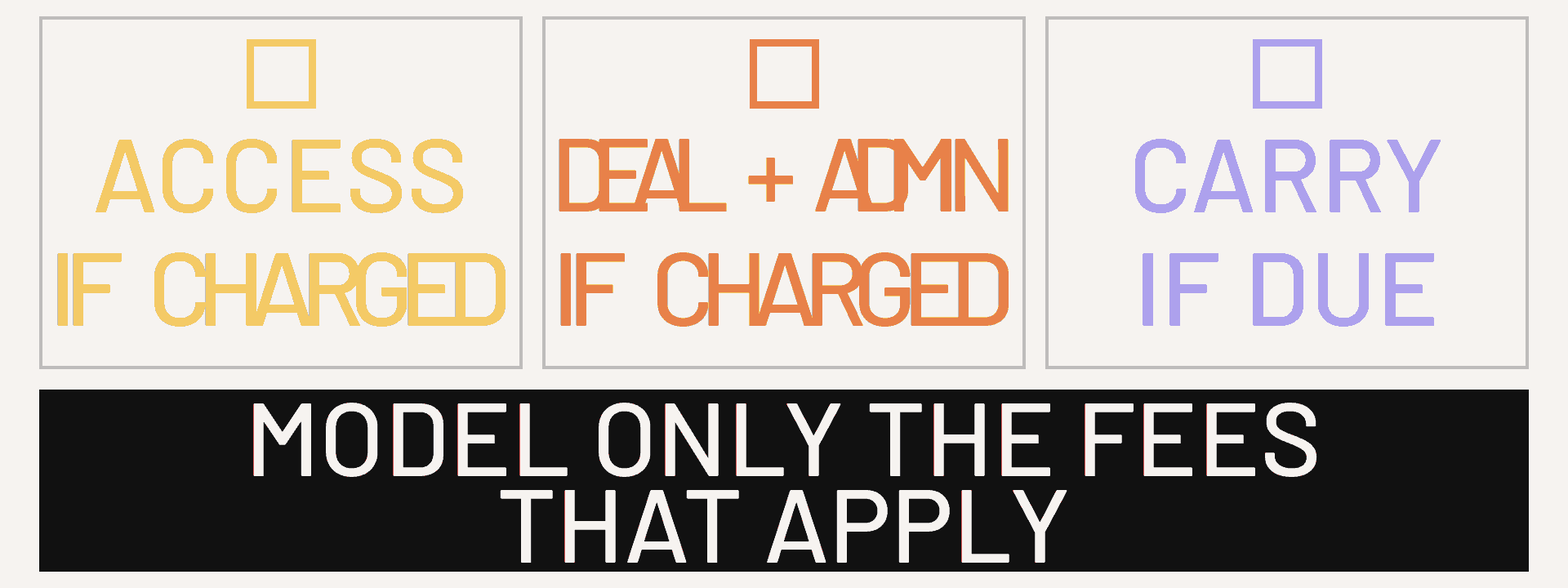 Check whether access fees, deal and administration fees, and carry apply before modeling a network's total cost.