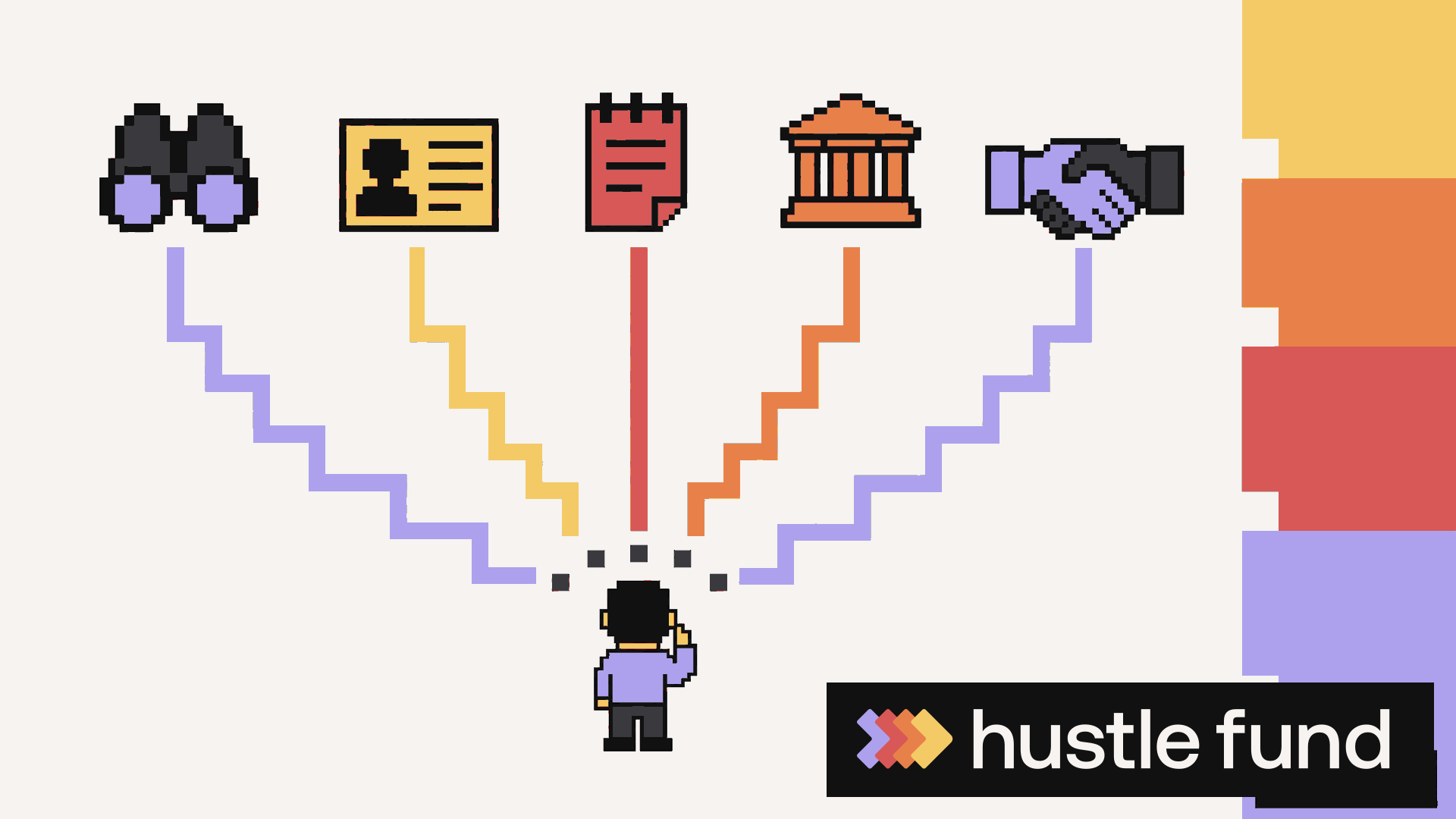 An operator compares venture capital scouting with learning to invest as an angel.