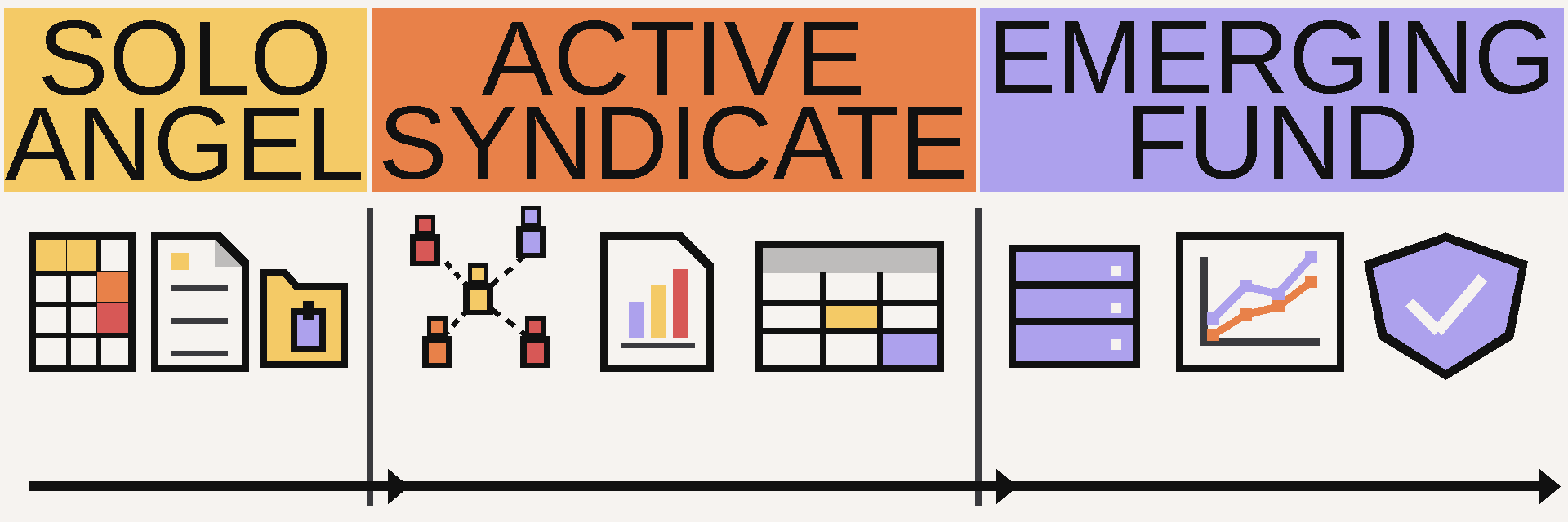 Venture capital tooling grows from a solo tracker, memo, and file store to fund CRM, reporting, administration, data, forecasting, and controls.