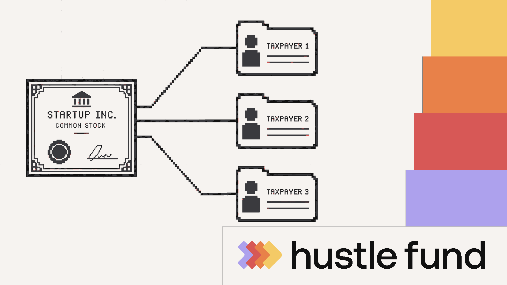 A pixel-art stock certificate branches into three separate taxpayer files beside the Hustle Fund brand rail.