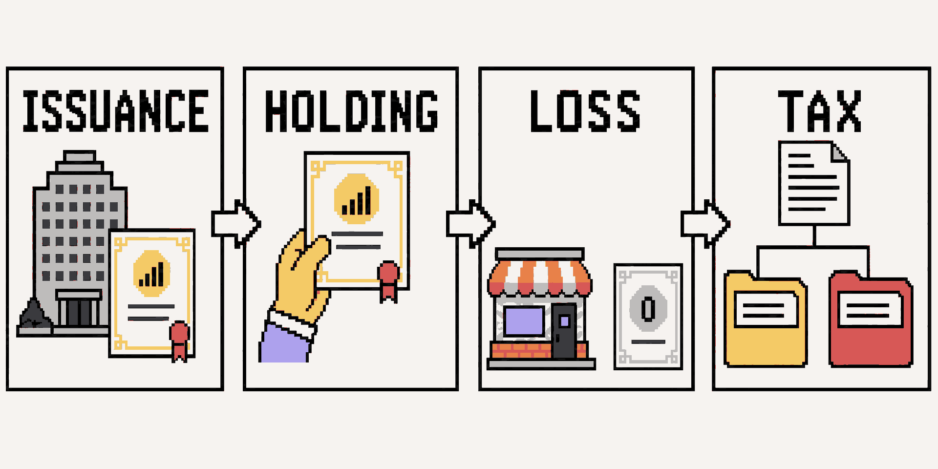 Section 1244 qualification moves from issuance through continuous holding to the loss-year tests and tax result.