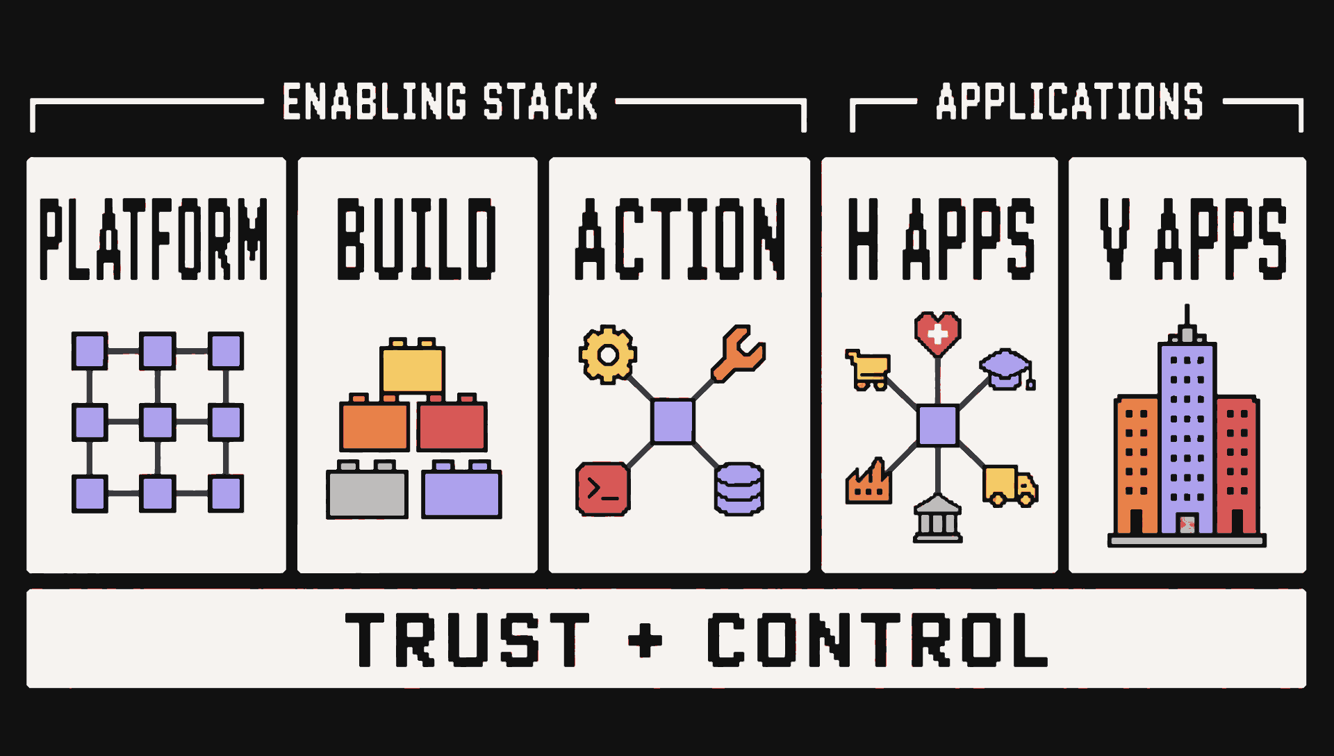 Non-ranked AI agent market map with three enabling layers, two application categories, and trust and control spanning every category.