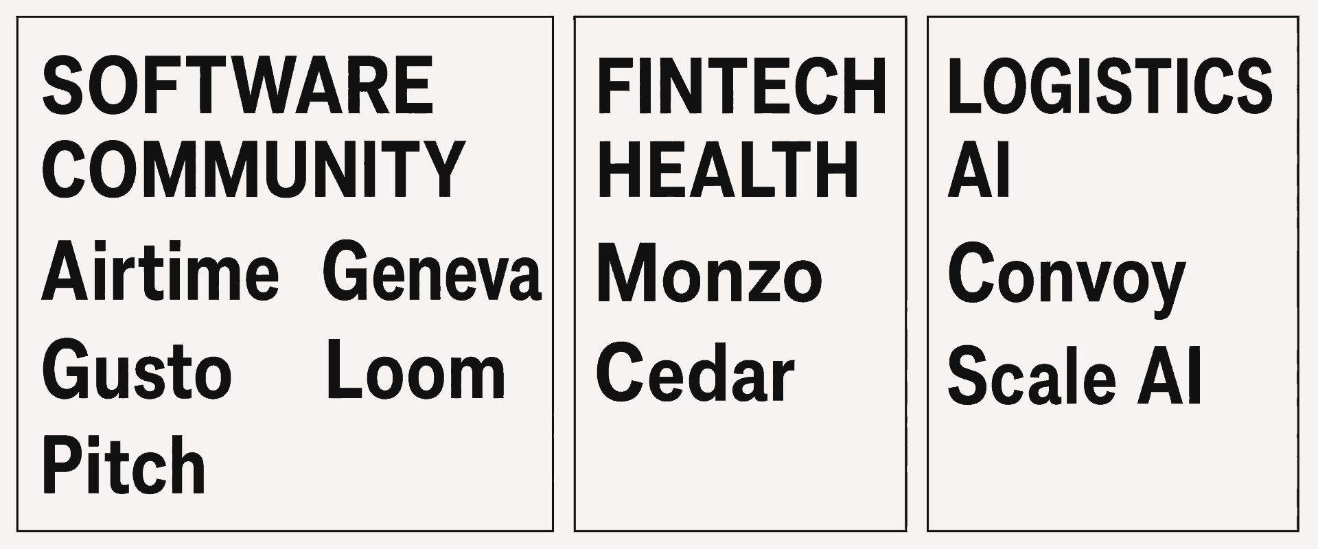 Kevin Systrom's publicly documented investments grouped across software and community, fintech and health, and logistics and AI.