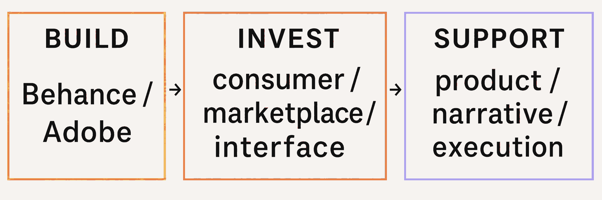 Scott Belsky's path from building products to investing and supporting founders.