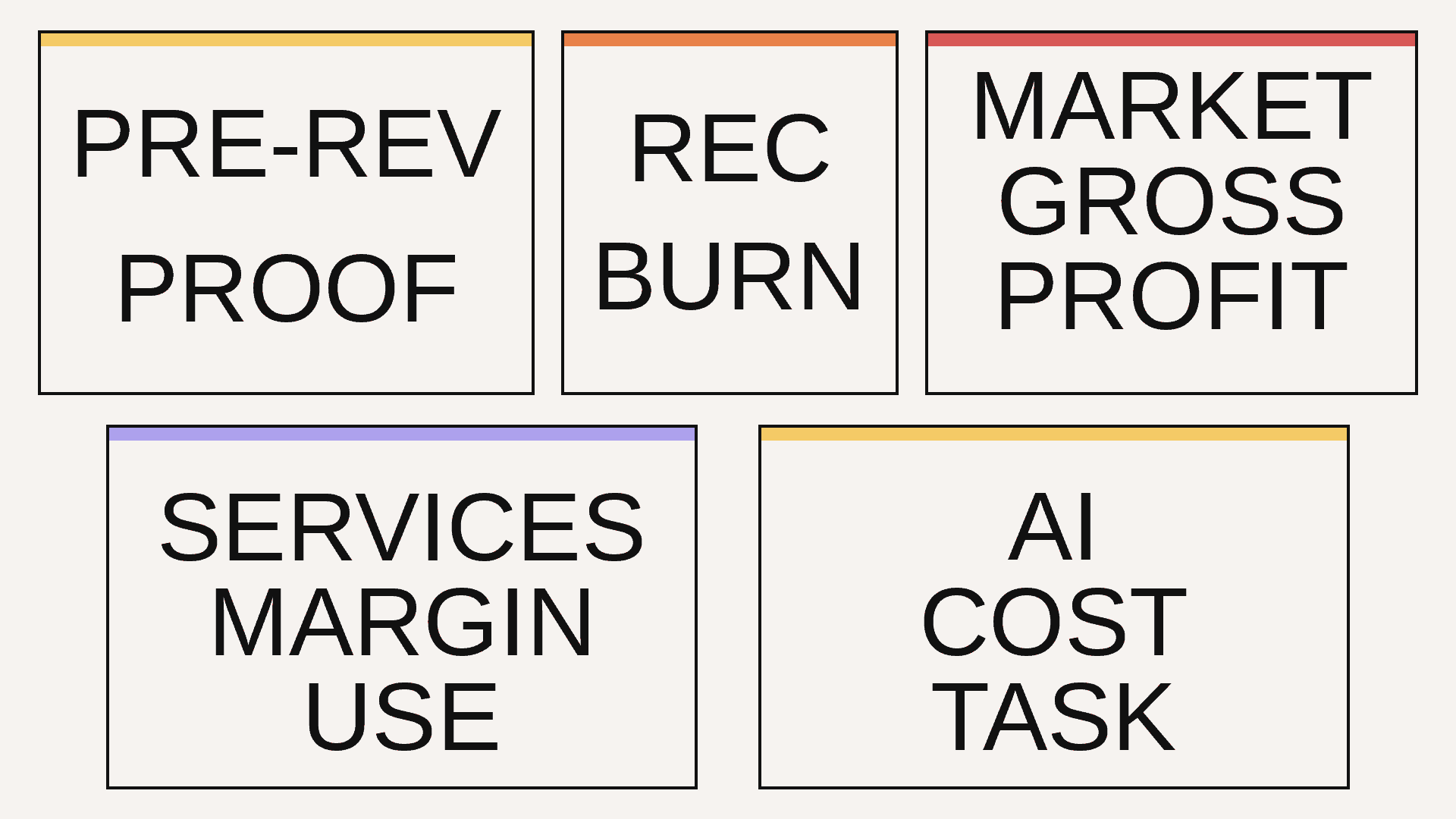 Metric-selection map showing the best first capital-efficiency evidence for pre-revenue, recurring-revenue, marketplace, services, and AI-native startups.