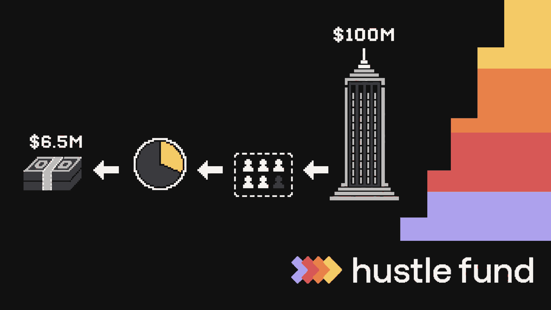 Pixel-art investment path works backward from a startup’s exit value to its entry valuation.