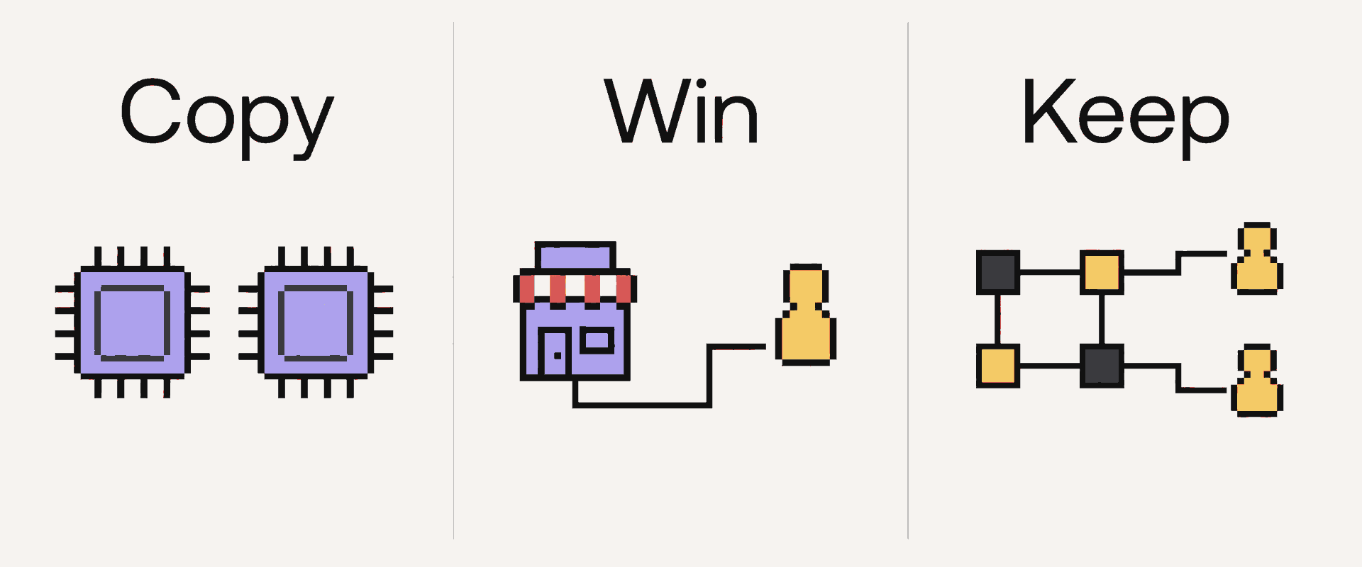Three startup moat tests: copying the result, winning buyers, and keeping customers.