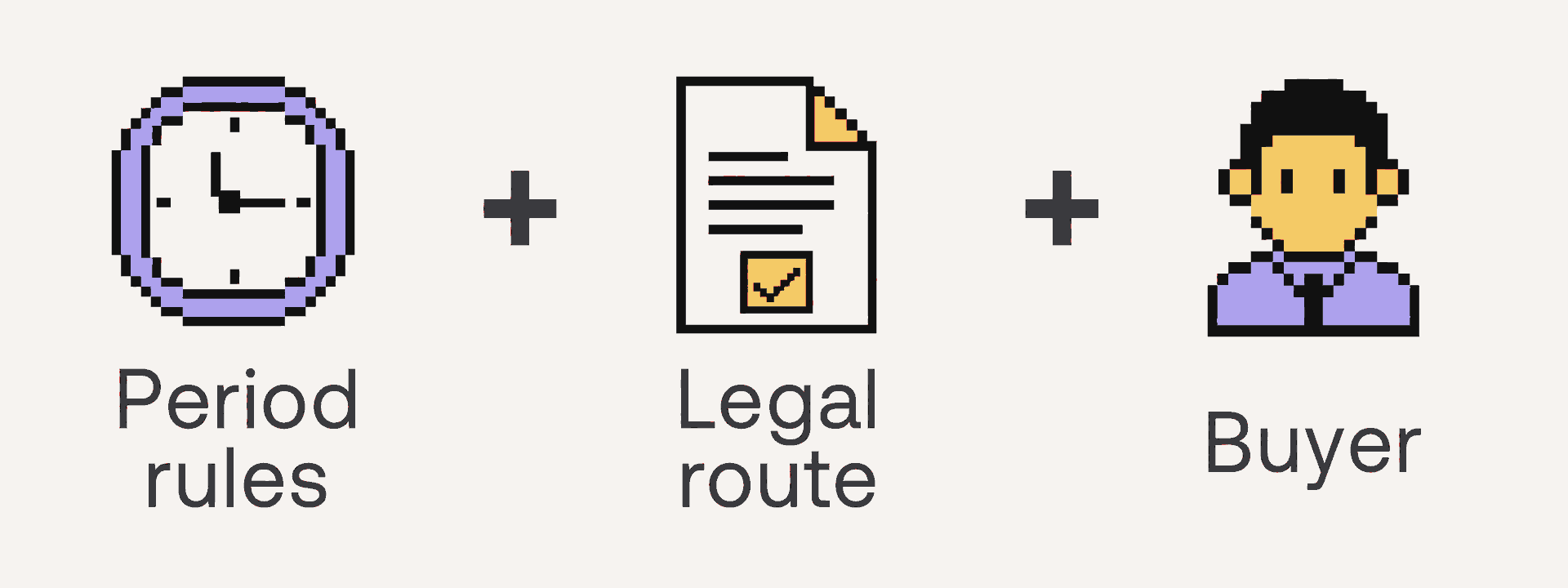 Period rules, a legal resale route, and a buyer are separate parts of a potential exit.