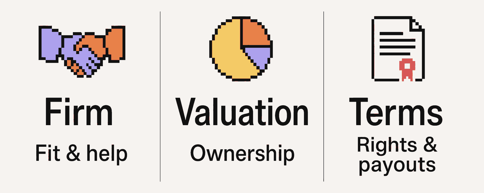 Firm means fit and help; valuation affects ownership; terms govern rights and payouts.