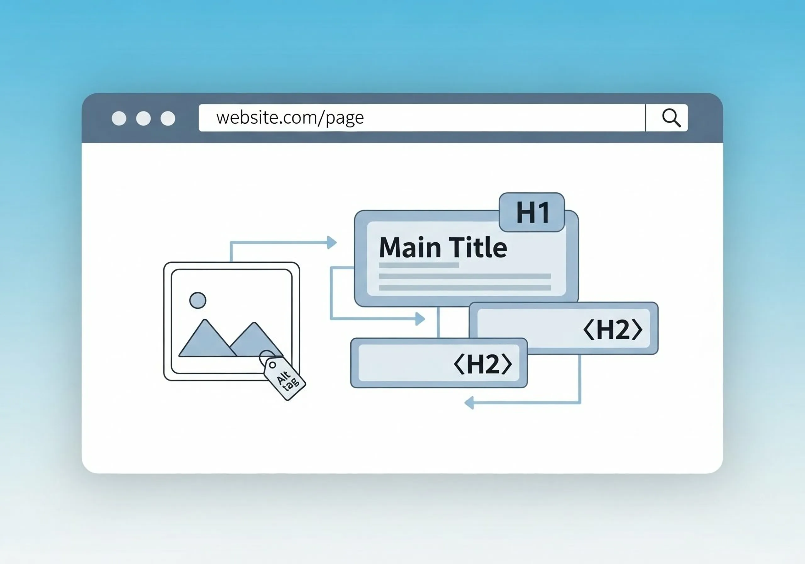 SEO เบื้องต้นบน Google sites (ทำให้ค้นหาเจอง่าย)