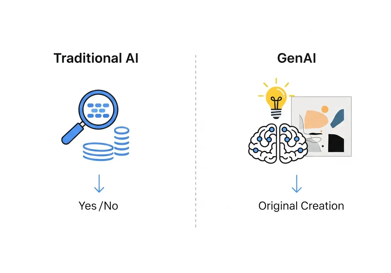 GenAI: ขุมพลังสร้างสรรค์สำหรับธุรกิจ | Foxbith ผู้นำดิจิทัลทรานส์ฟอร์เมชัน