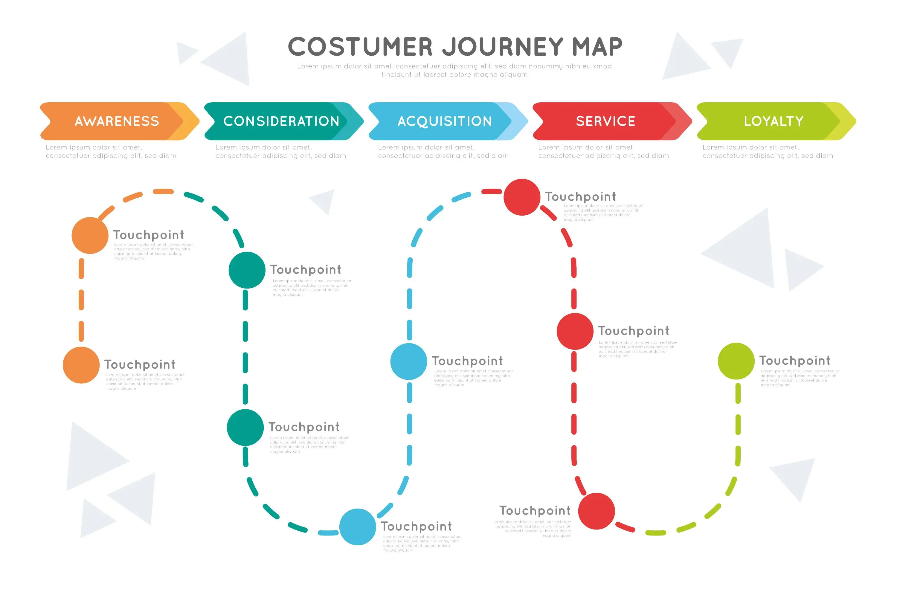 Customer Journey คืออะไร? เจาะลึก 5 ขั้นตอนสร้างยอดขาย (Update 2026)