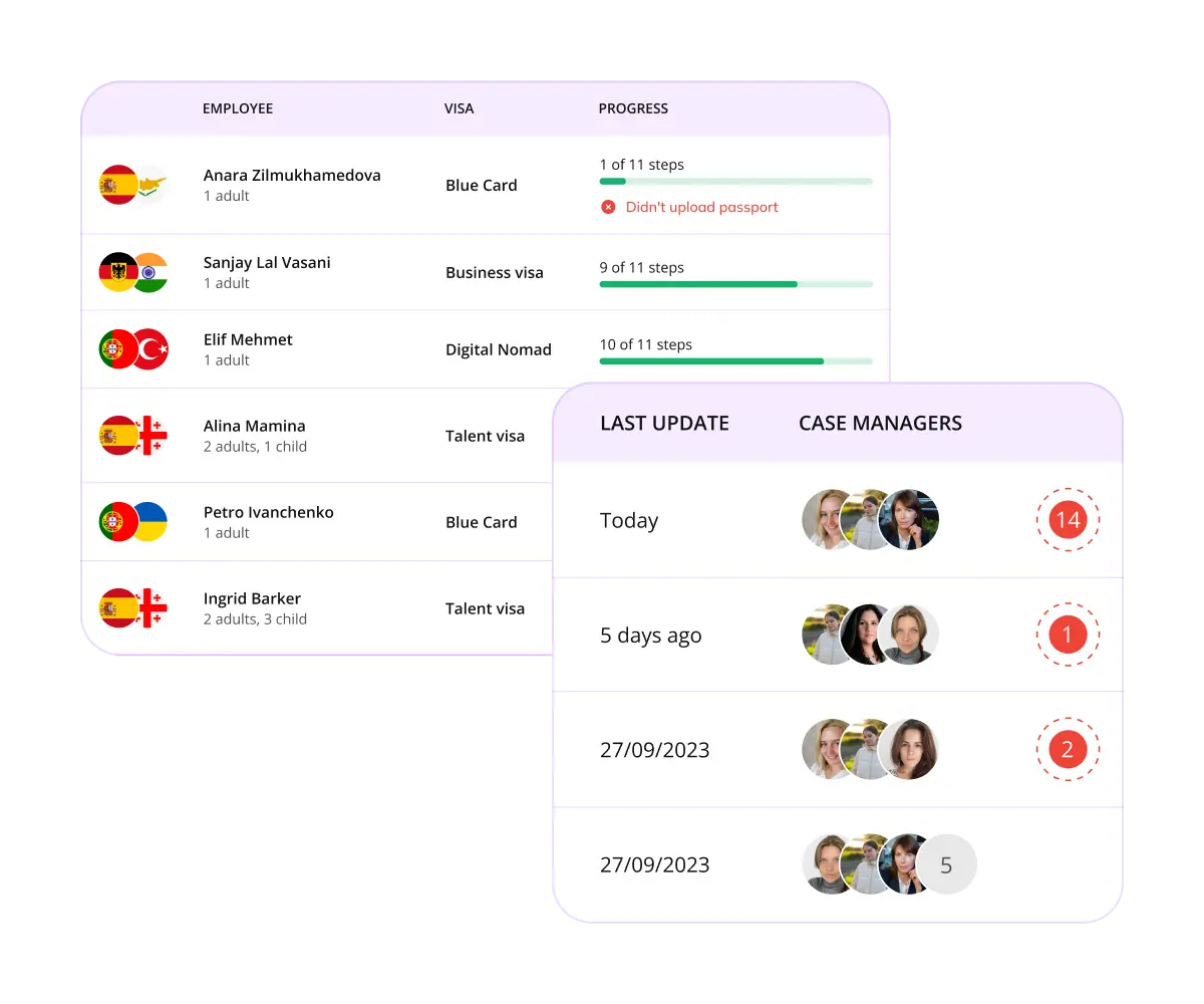 Effortlessly oversee the process in all-in-one solutions