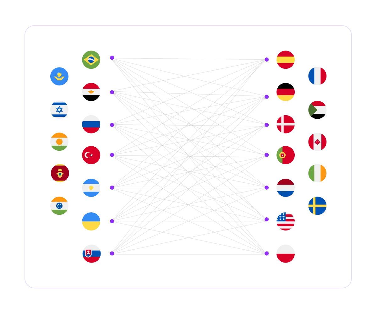 We know how to move business and relocate company FROM and TO 50+ countries