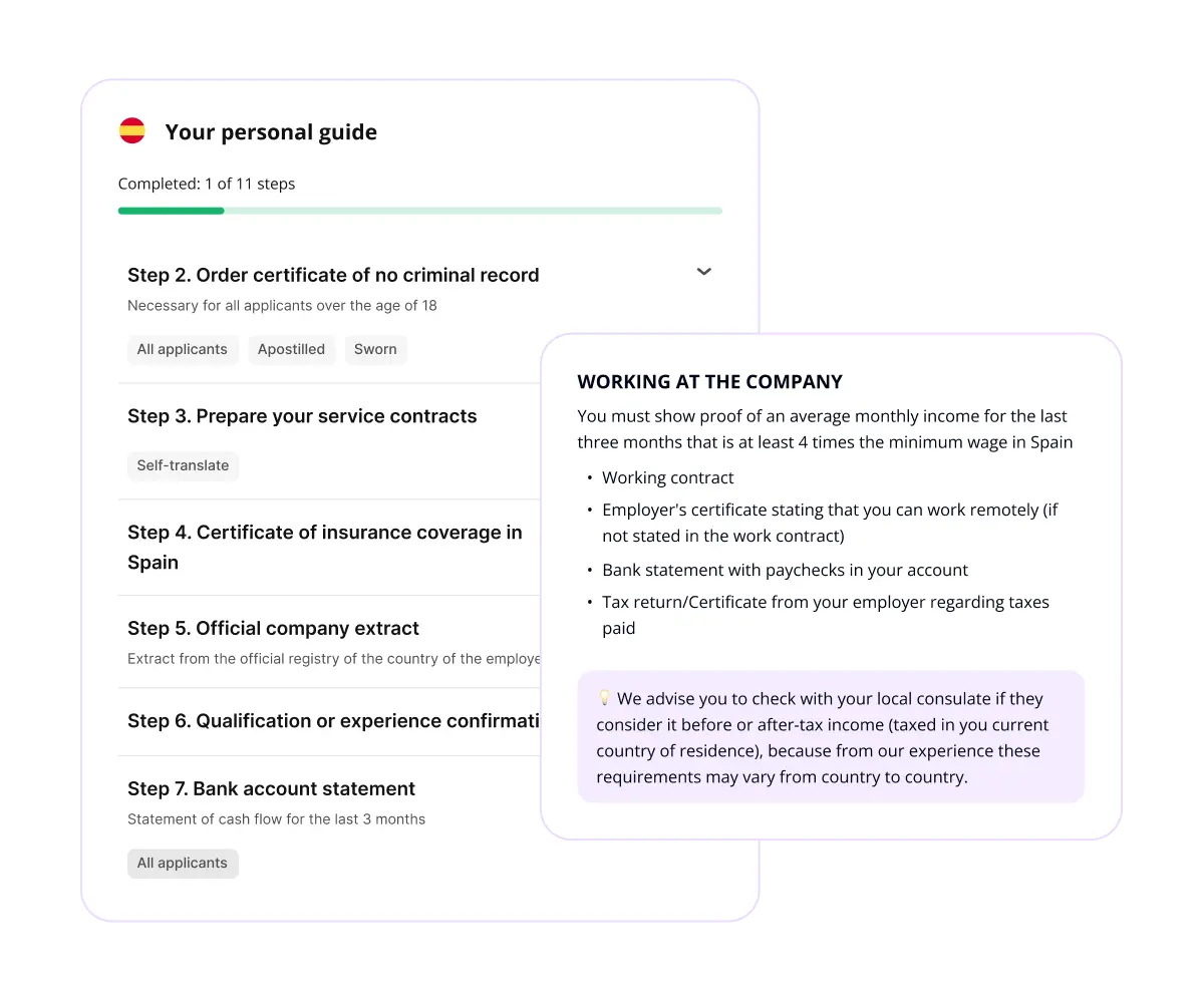 Extremely personalised account and instructions