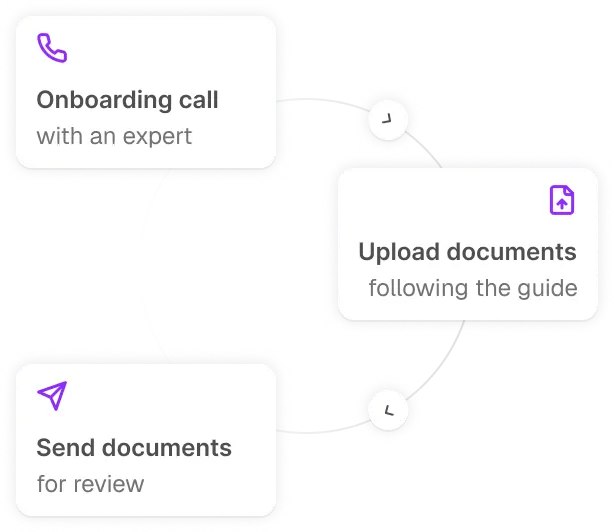 We'll walk you through how the process works, what we'll need from you and in what order