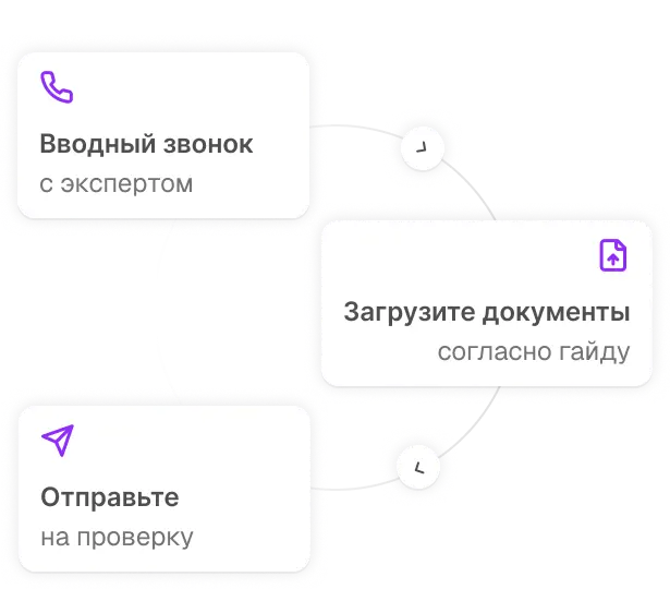 Покажем, как устроен процесс работы, что от вас потребуется и в каком порядке