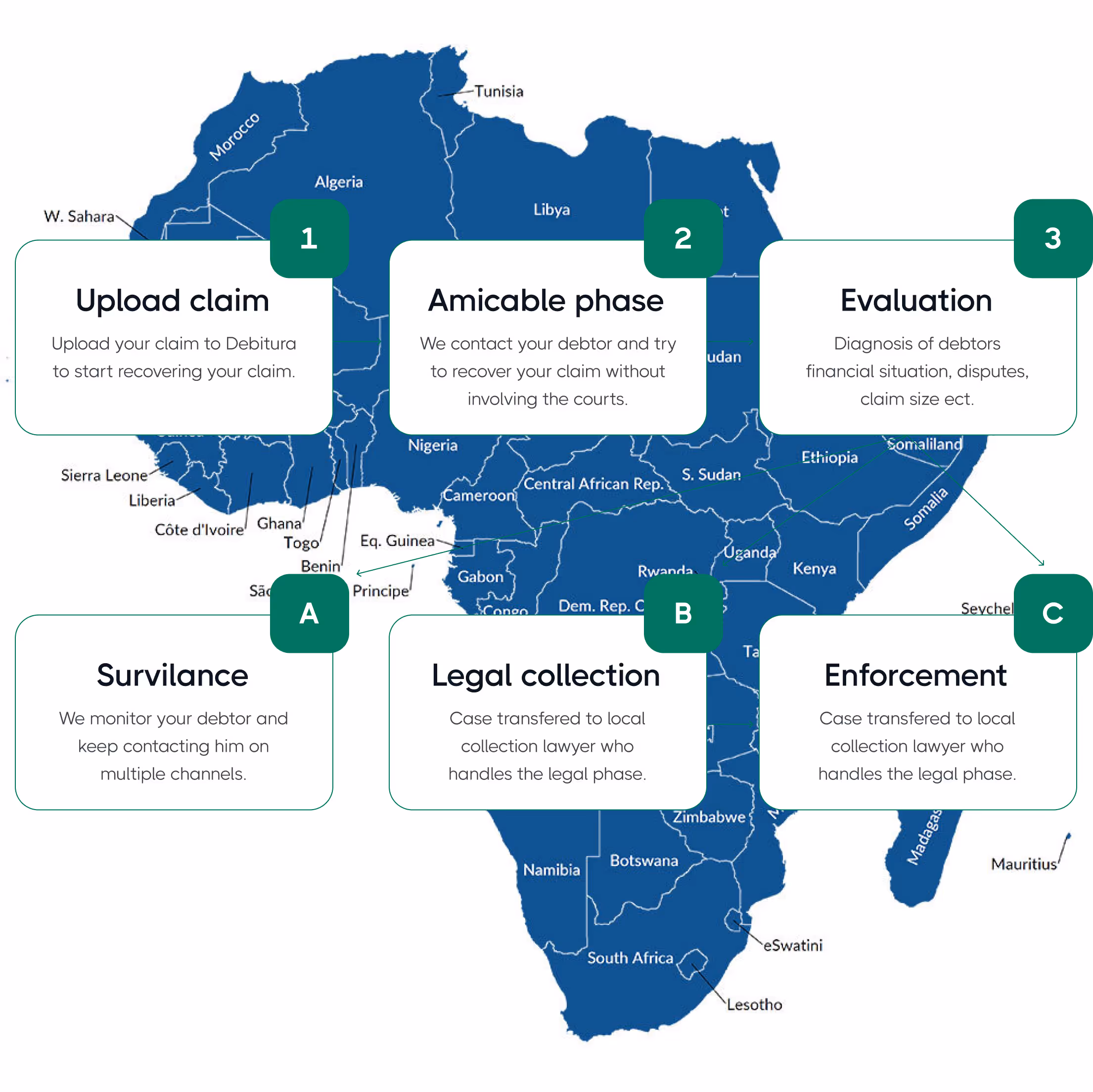 Debt collection process in Africa
