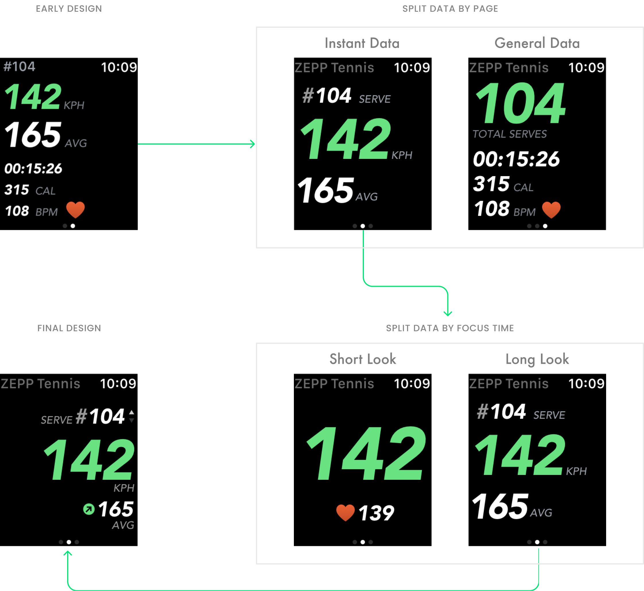 tennis watch app design iteration