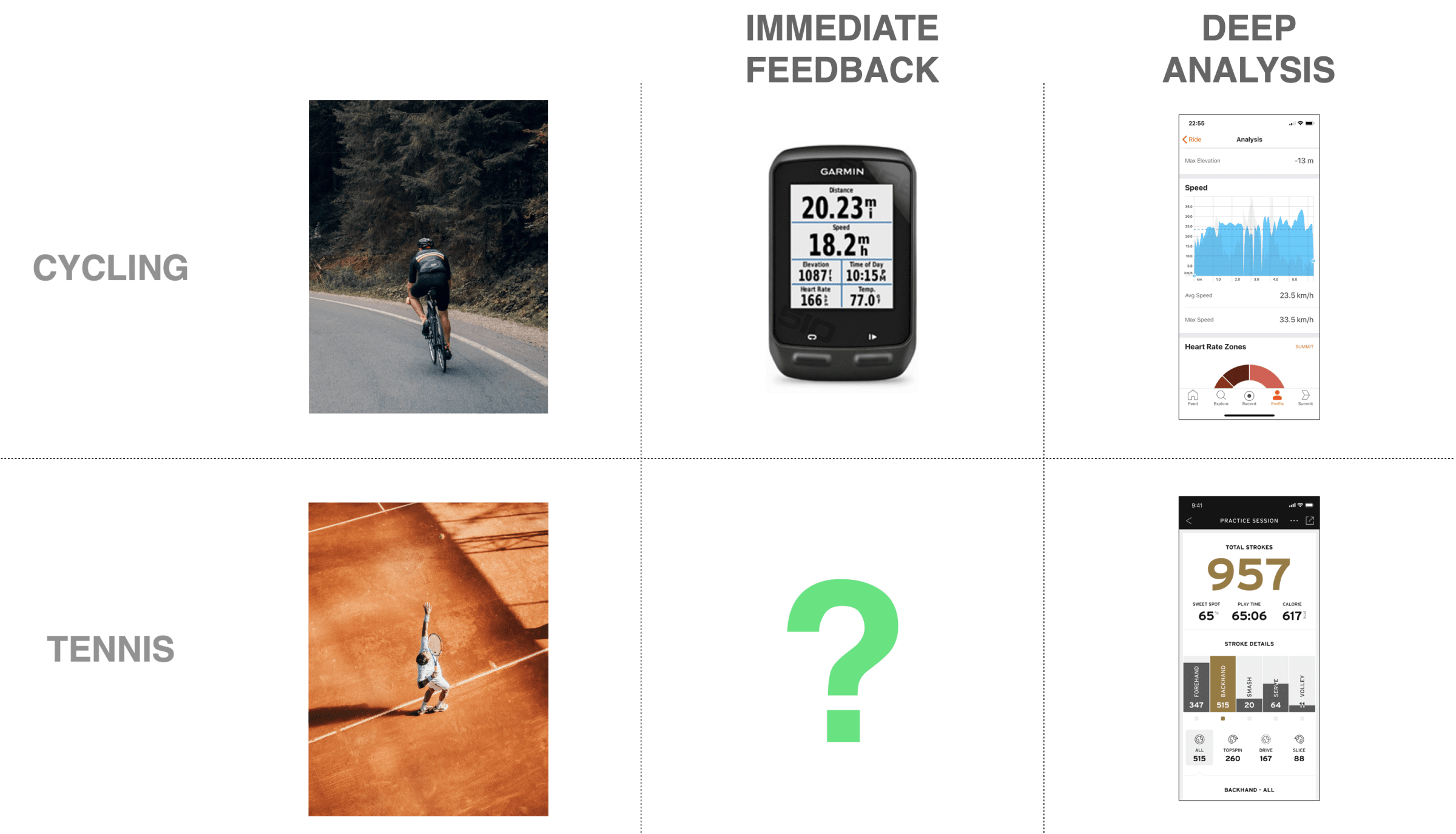 Compare Tennis to Cycling