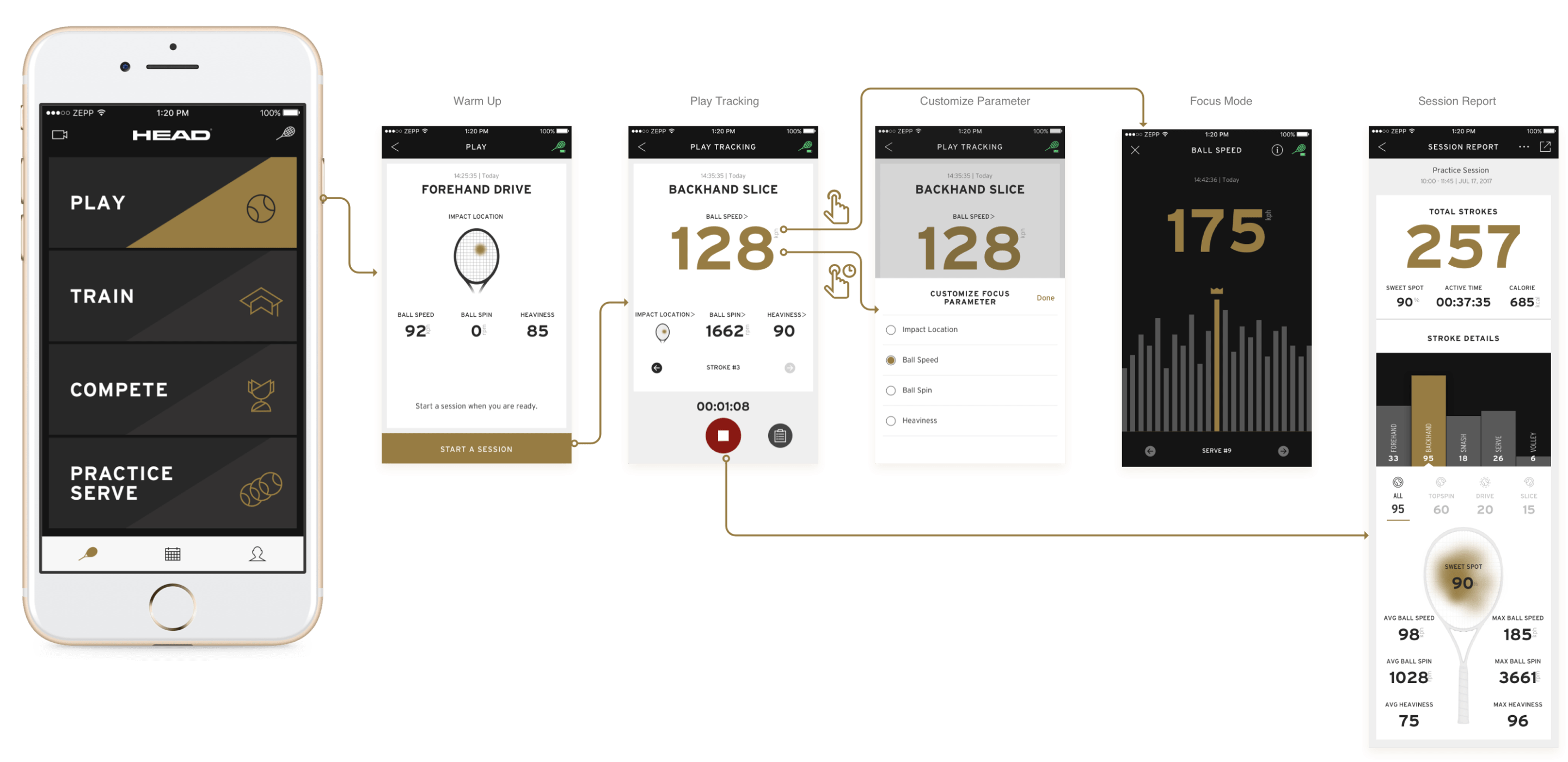HEAD Tennis-Play-Overview