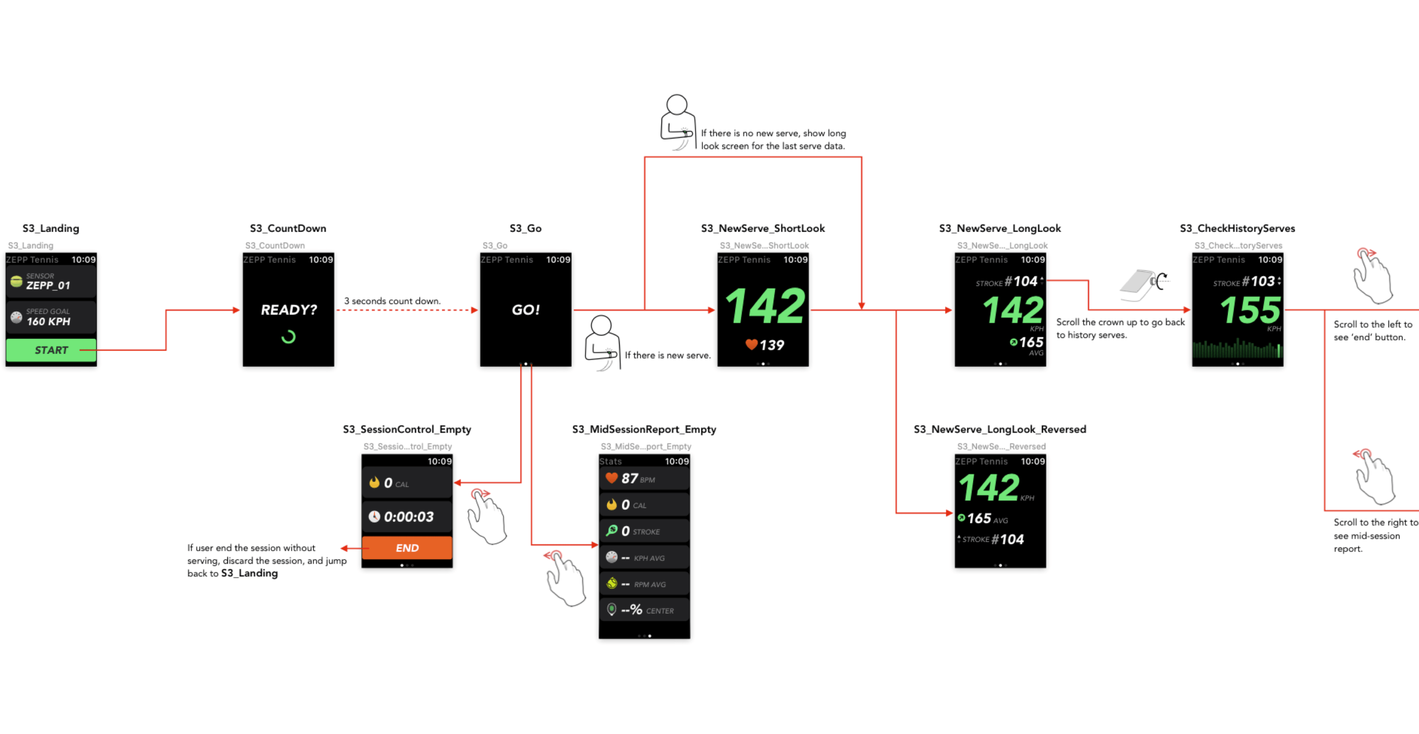 tennis watch app key flow