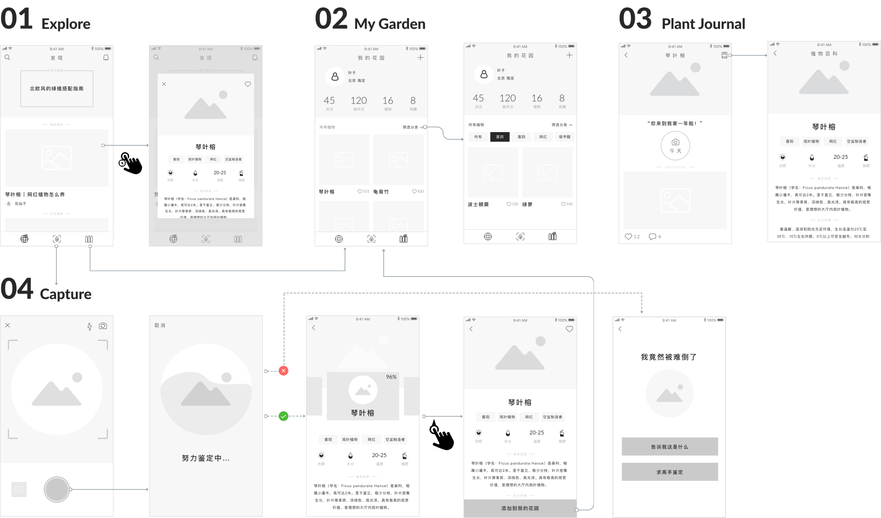 plant-new-interaction-flow