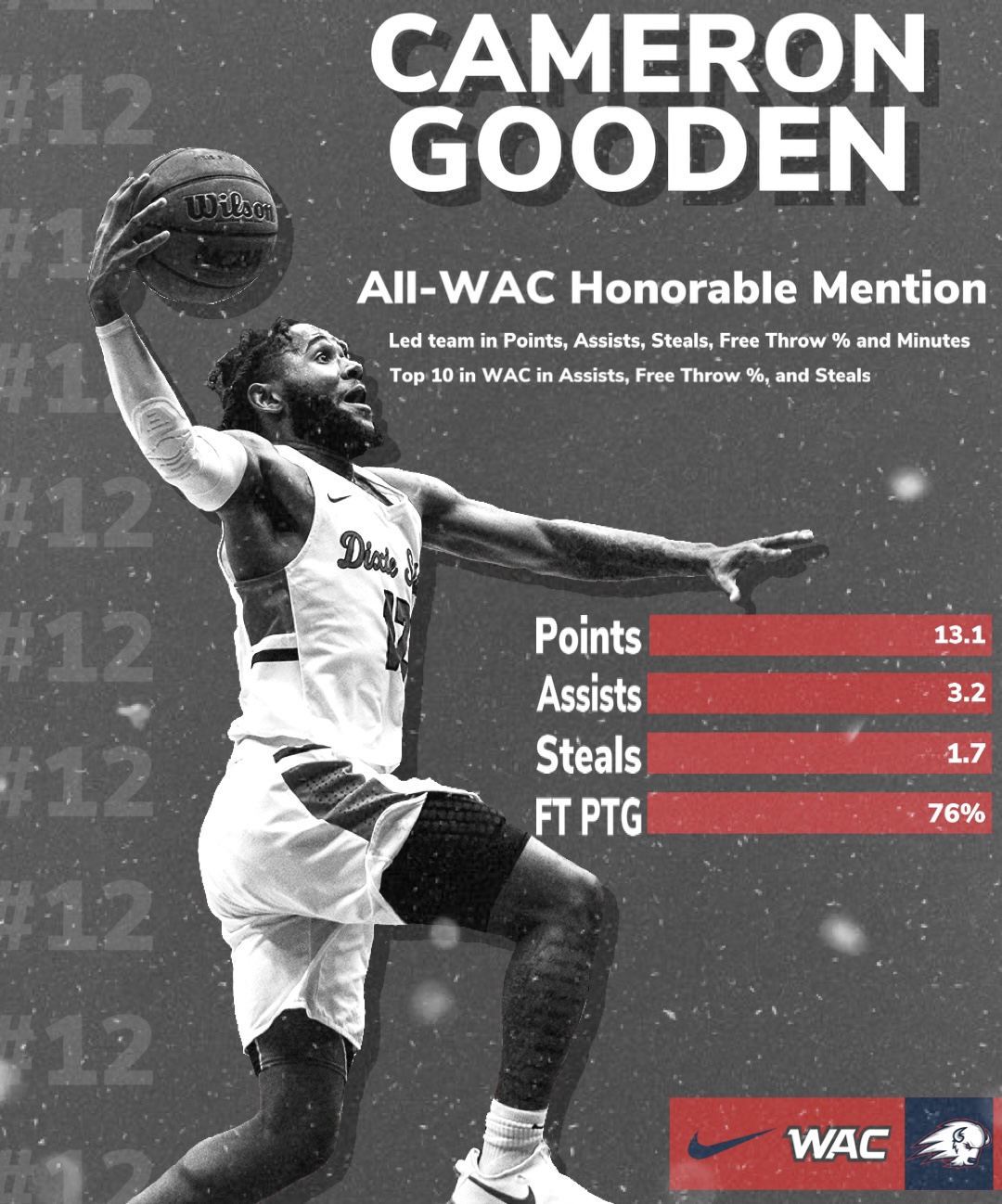 Dixie State Basketball Player Graphic