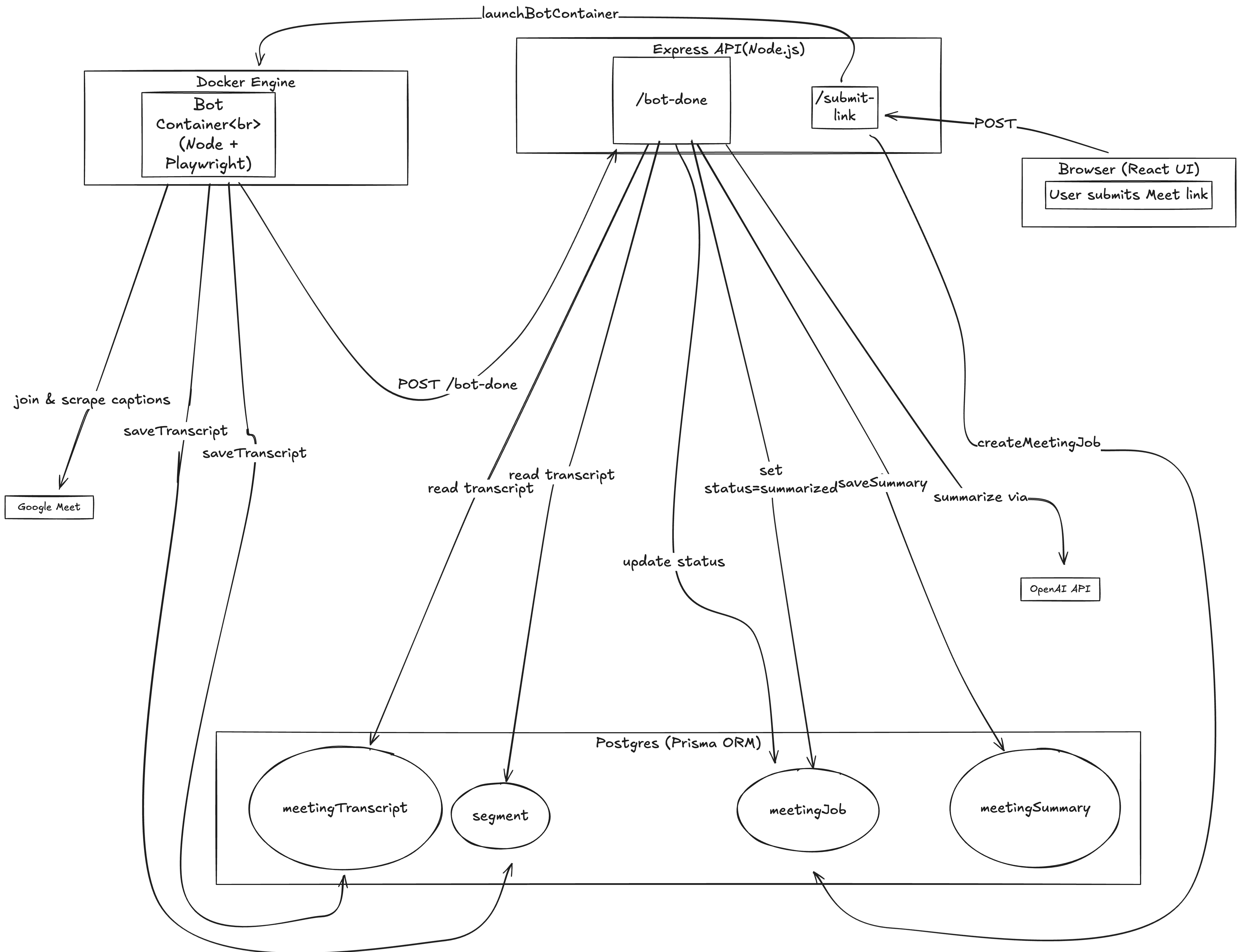 googlemeetdiagram
