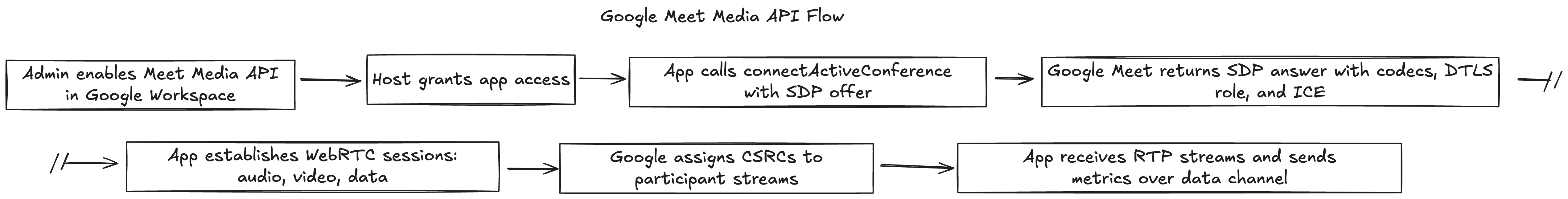 meetmediaflow