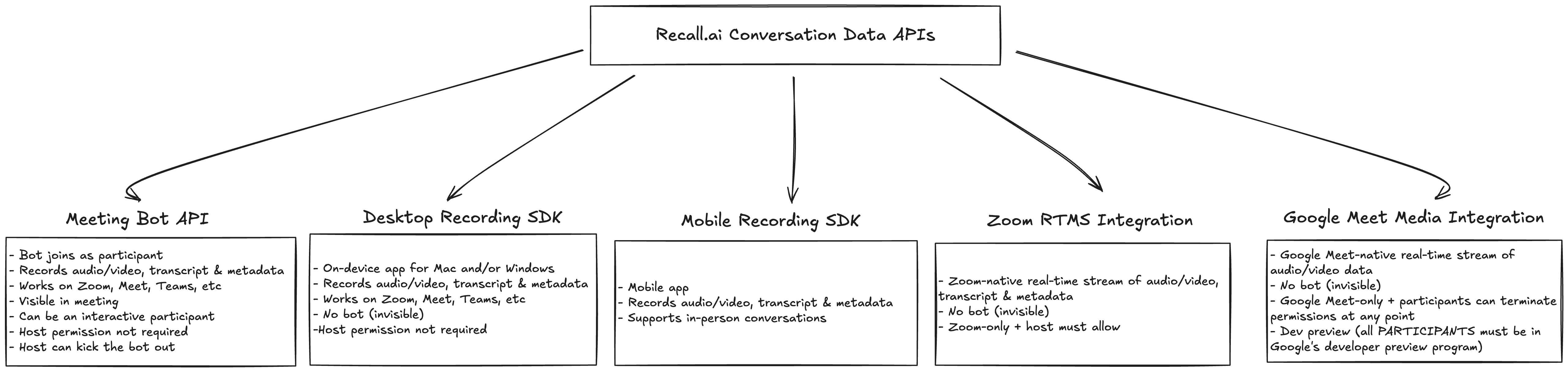 recalloptions