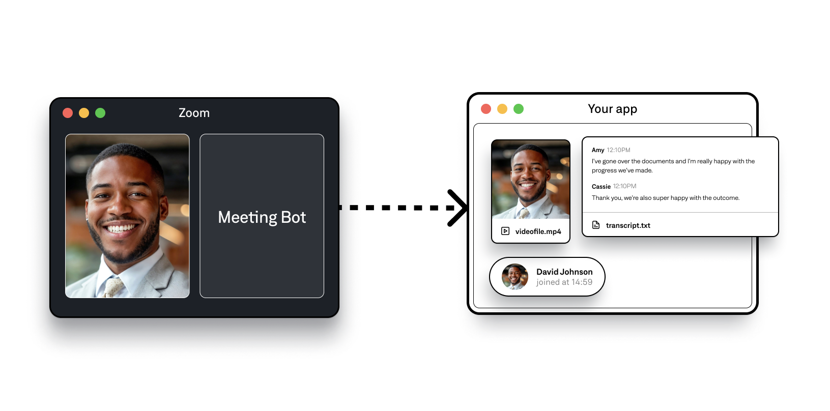 Bot Ingesting Data From Zoom