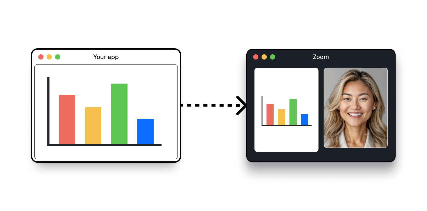 Bot Outputting Data From Zoom